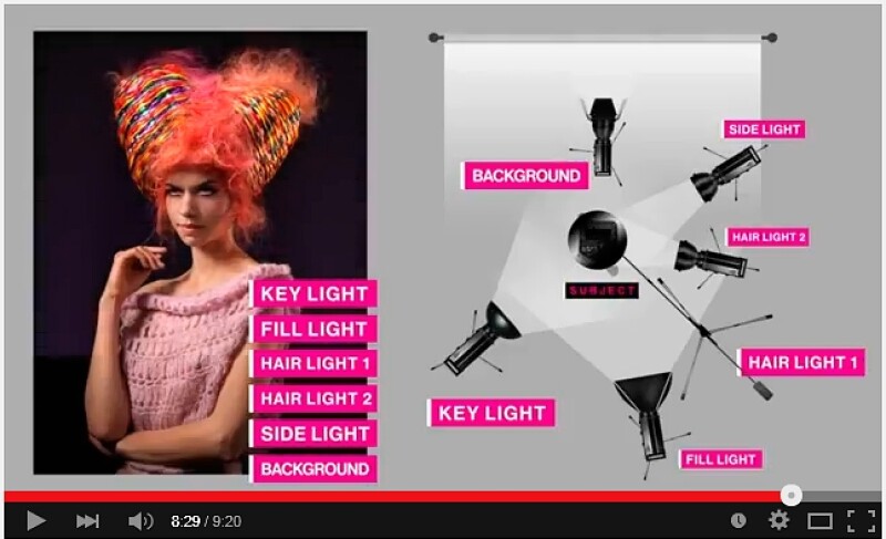 Как фотографировать прическу. Фотосъемка с Кристианом Хафом, оборудование Bowens