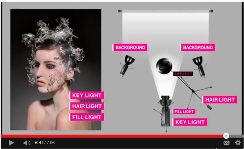Видеоурок «Освещение для бьюти-фото с оборудованием Bowens»