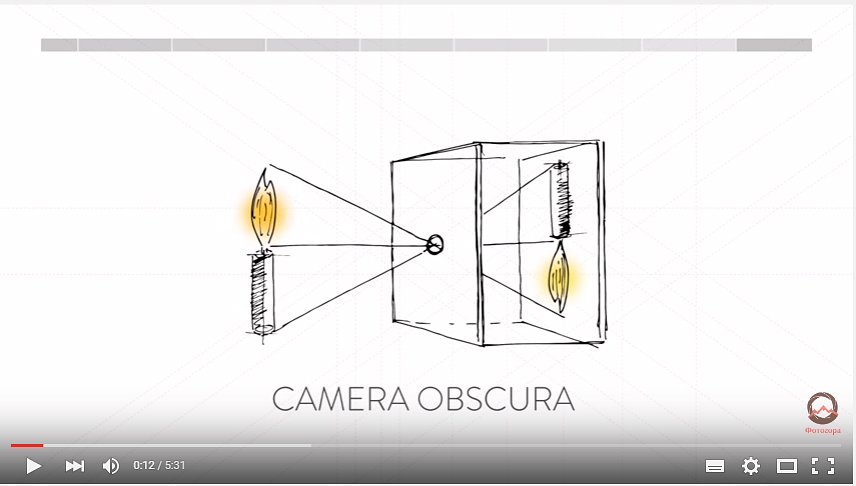 Видеозарисовка «История фотографии за 5 минут»