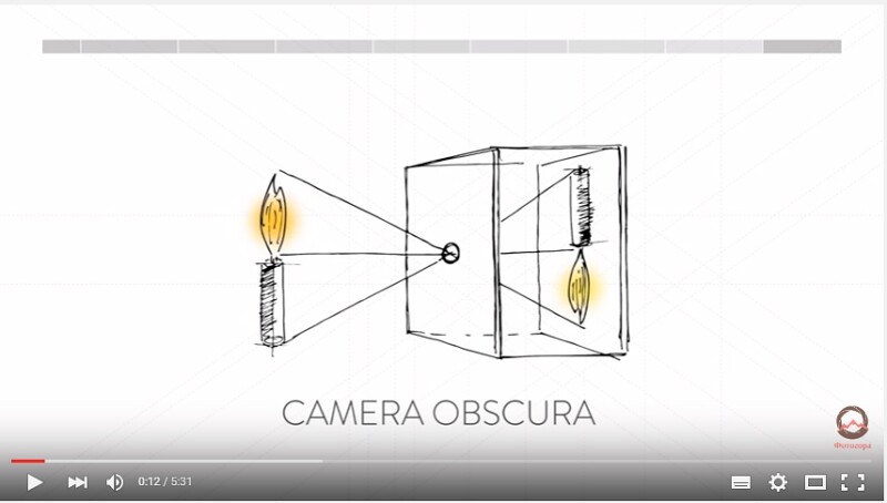 Видеозарисовка «История фотографии за 5 минут»