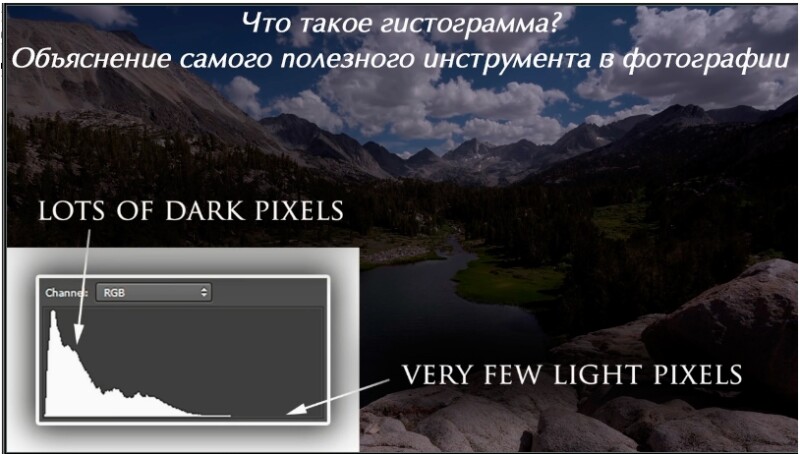 Видеоурок «Что такое гистограмма. Просто об очень полезном инструменте в фотографии»