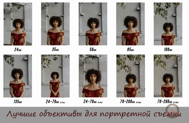 Видеоурок "Лучшие объективы для портретной съемки" Видеоурок "Лучшие объективы для портретной съемки"