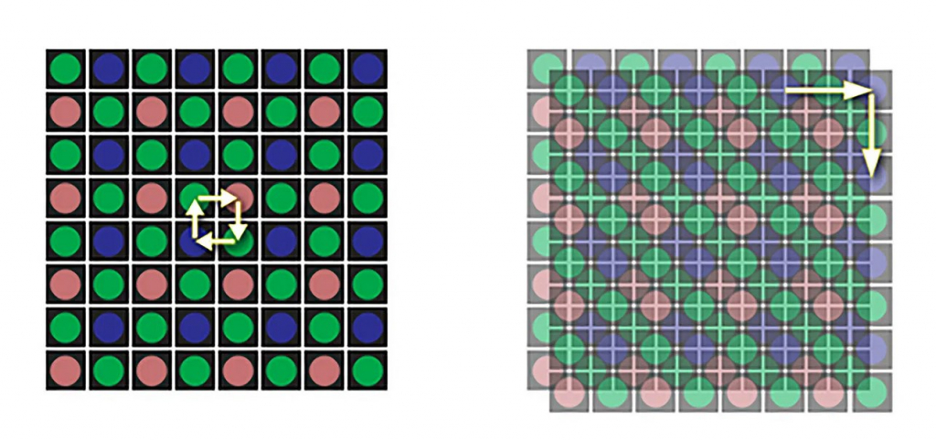 Технология сдвига датчика для фотографий с высоким разрешением