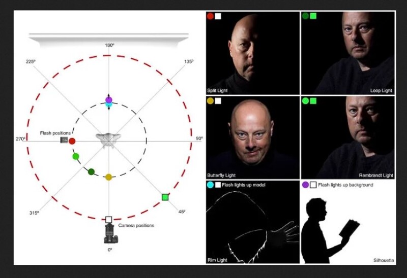 И снова о классике: рембрандтовское освещение - что это и как правильно создавать в портретной фотографии