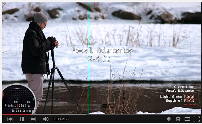 Что такое глубина резкости – визуальное объяснение для лучшего понимания