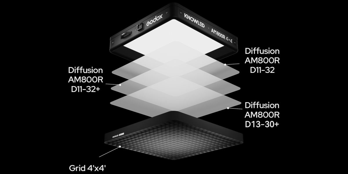 Godox KNOWLED AM800R 800 Вт