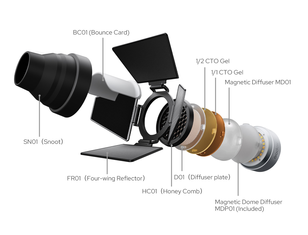 Godox Xenon Flash A2 