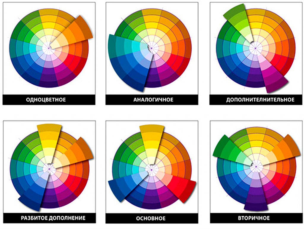 Как использовать триадную цветовую схему в фотографии