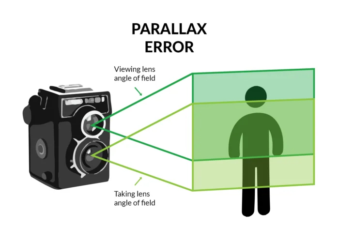 Как работает видоискатель камеры?